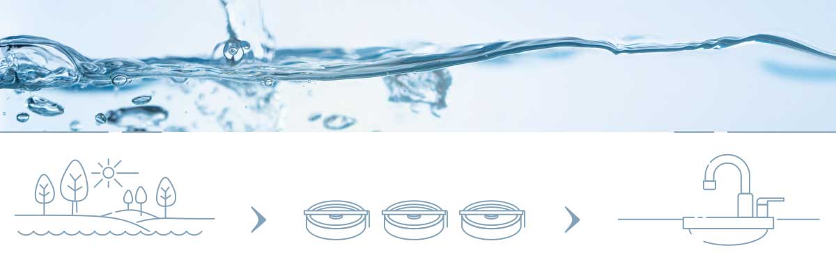 Schaubild Trinkwasser in Regensburg