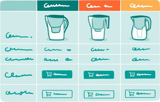 Wasserfilter im Test 2025