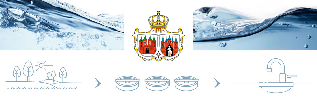 Schaubild Trinkwasser in der Stadt Brandenburg