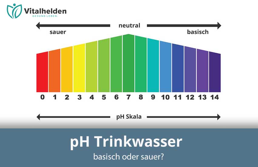 pH-Skala von 0 bis 14 in Regenbogenfarben mit Beschriftung sauer, neutral und basisch