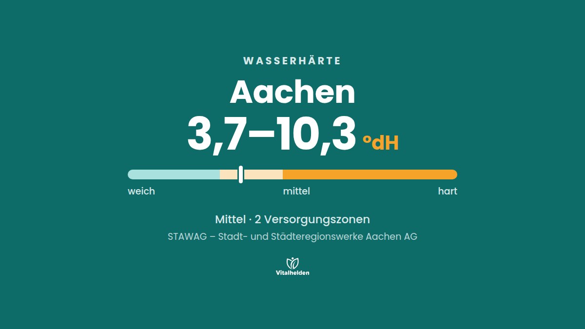 Wasserhärte in Aachen, 3,7–10,3 °dH, mittel, Versorger STAWAG – Stadt- und Städteregionswerke Aachen AG