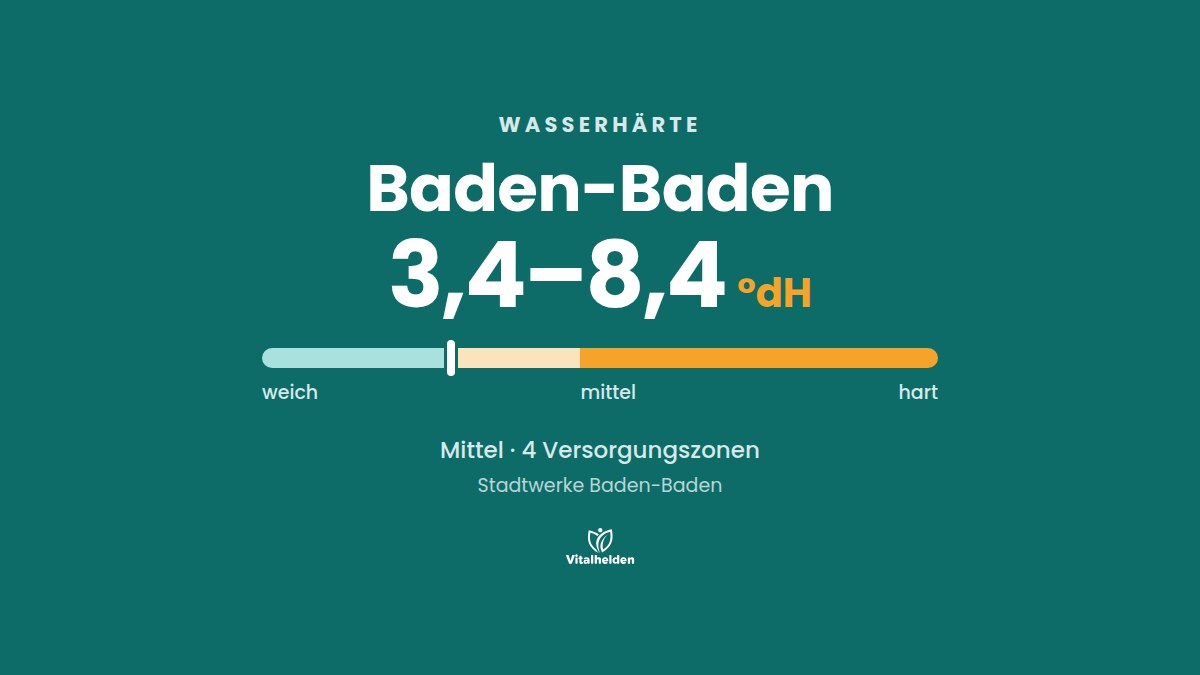 Wasserhärte in Baden-Baden, 3,4–8,4 °dH, mittel, Versorger Stadtwerke Baden-Baden