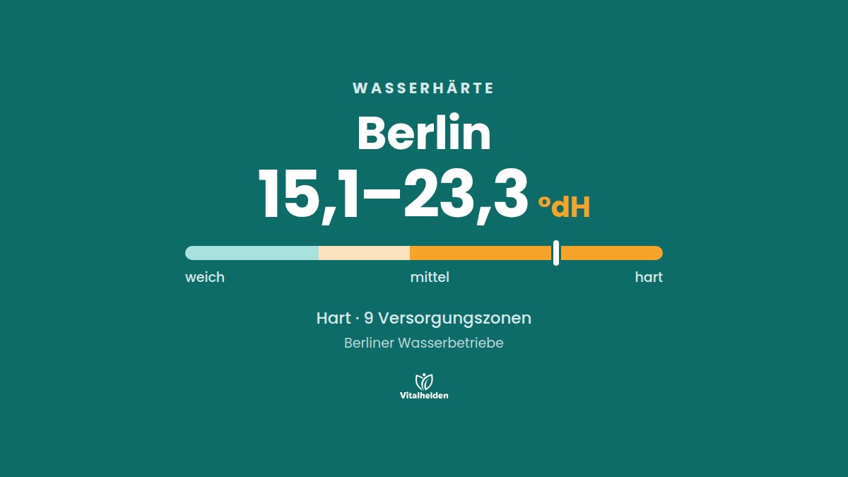 Wasserhärte in Berlin, 15,1–23,3 °dH, hart, Versorger Berliner Wasserbetriebe