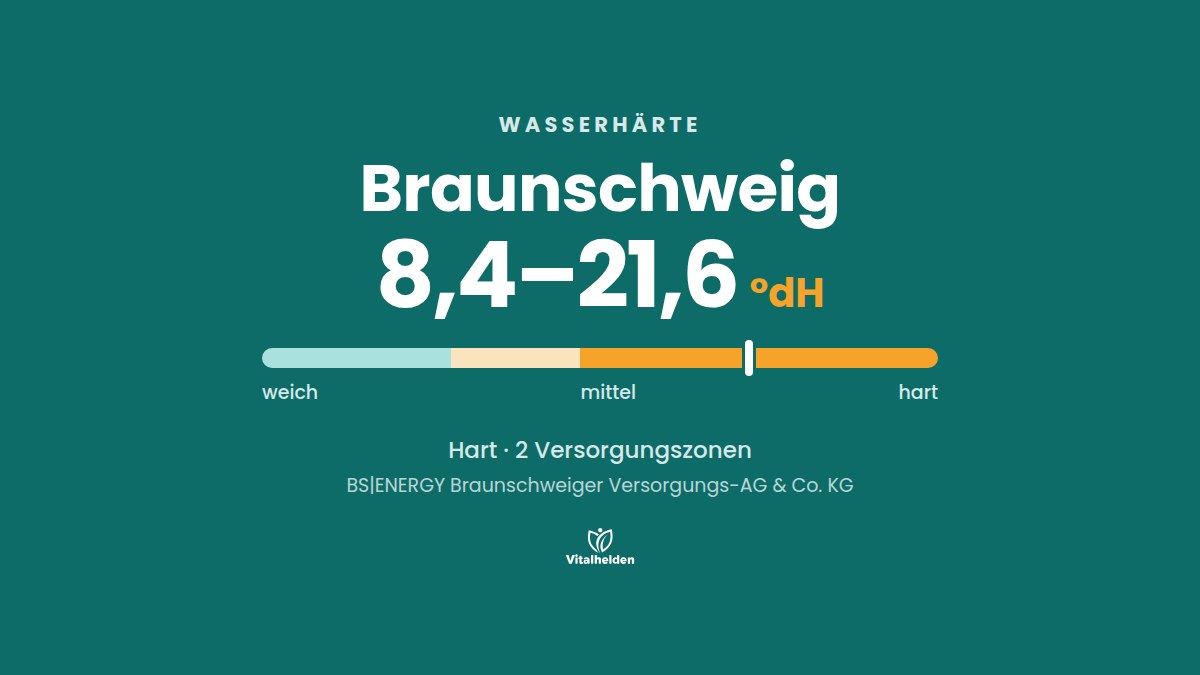 Wasserhärte in Braunschweig, 8,4–21,6 °dH, hart, Versorger BS|ENERGY Braunschweiger Versorgungs-AG & Co. KG