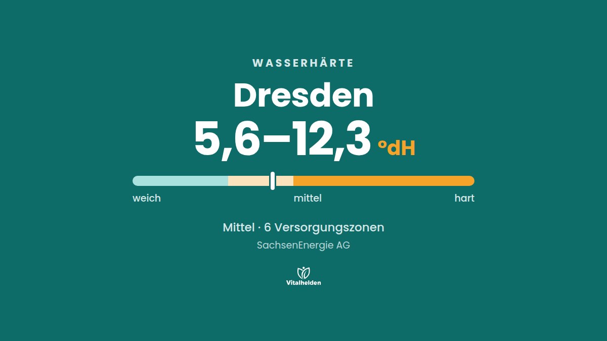 Wasserhärte in Dresden, 5,6–12,3 °dH, mittel, Versorger SachsenEnergie AG
