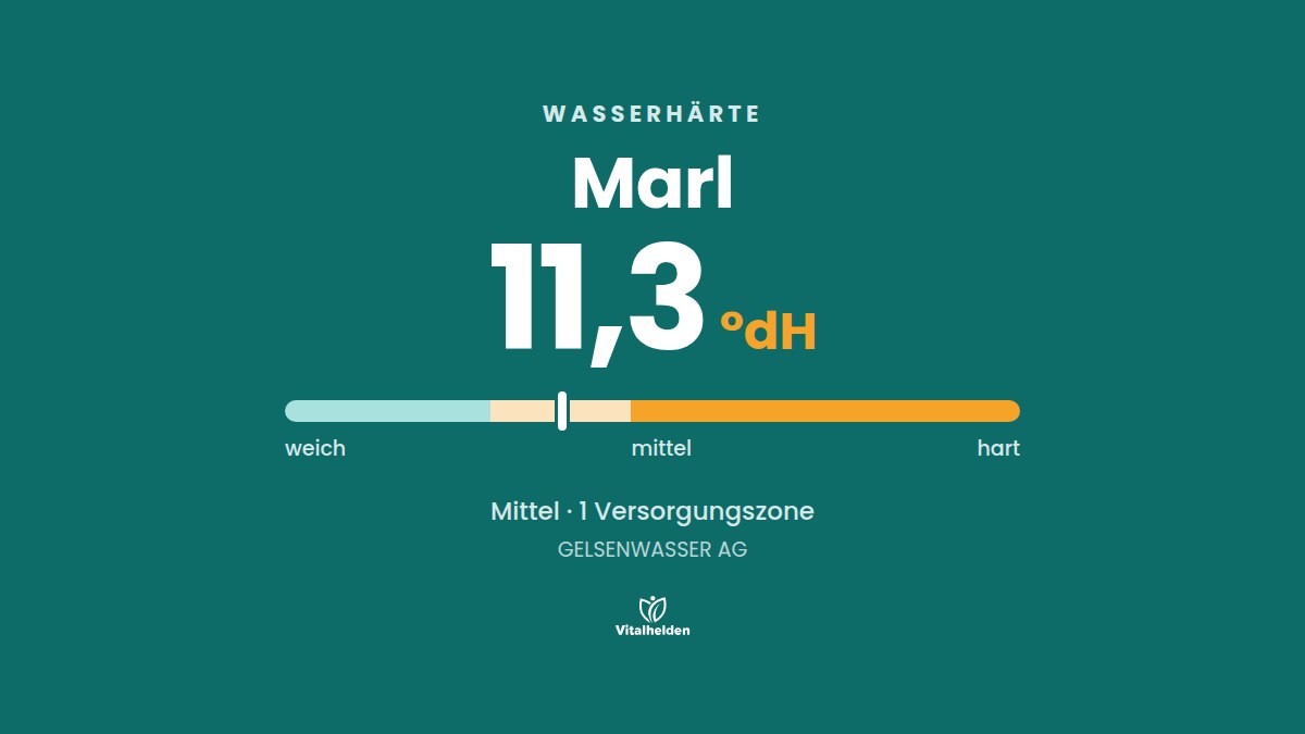 Wasserhärte in Marl, 11,3 °dH, mittel, Versorger GELSENWASSER AG