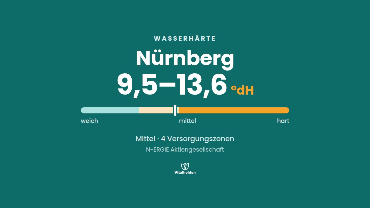 Wasserhärte in Nürnberg, 9,5–13,6 °dH, mittel, Versorger N-ERGIE Aktiengesellschaft