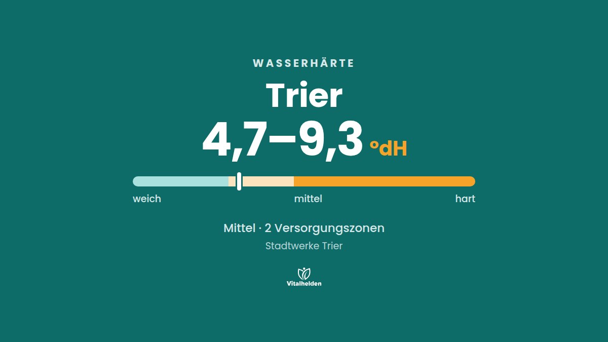 Wasserhärte in Trier, 4,7–9,3 °dH, mittel, Versorger Stadtwerke Trier