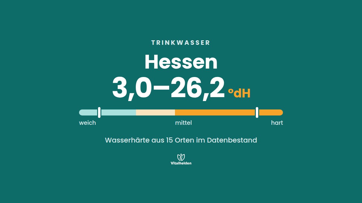 Trinkwasser in Hessen, Wasserhärte 3,0–26,2 °dH aus 15 Orten