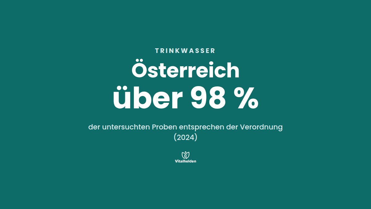 Trinkwasser in Österreich, über 98 % der Proben entsprechen der Verordnung