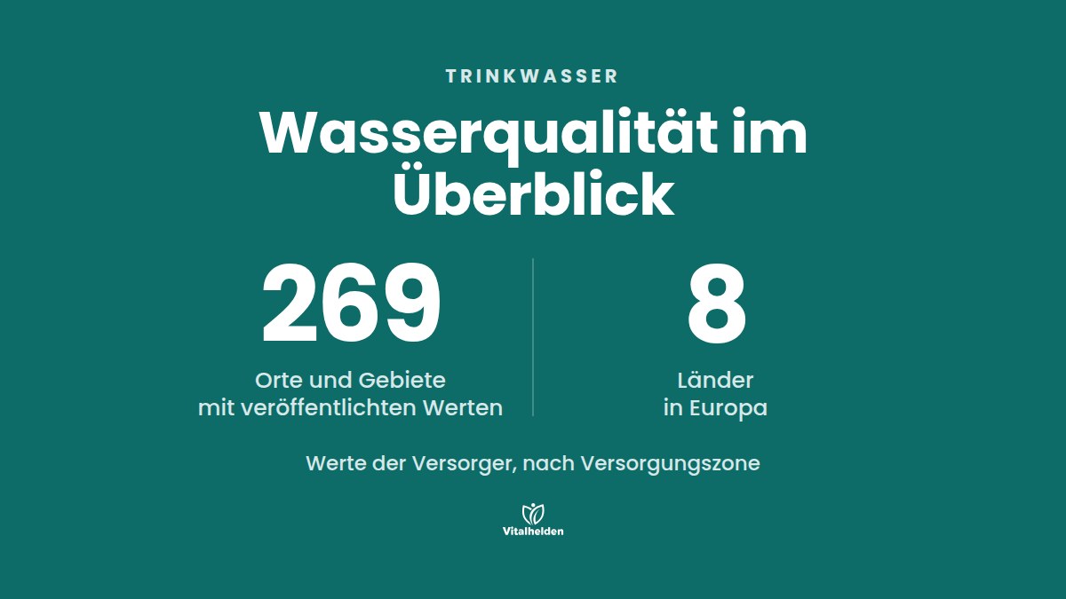 Wasserqualität im Überblick, 269 Orte und Gebiete mit veröffentlichten Werten in 8 Ländern