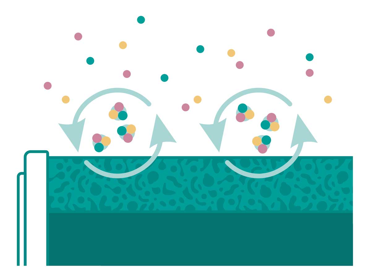 Illustration katalytische Filterung