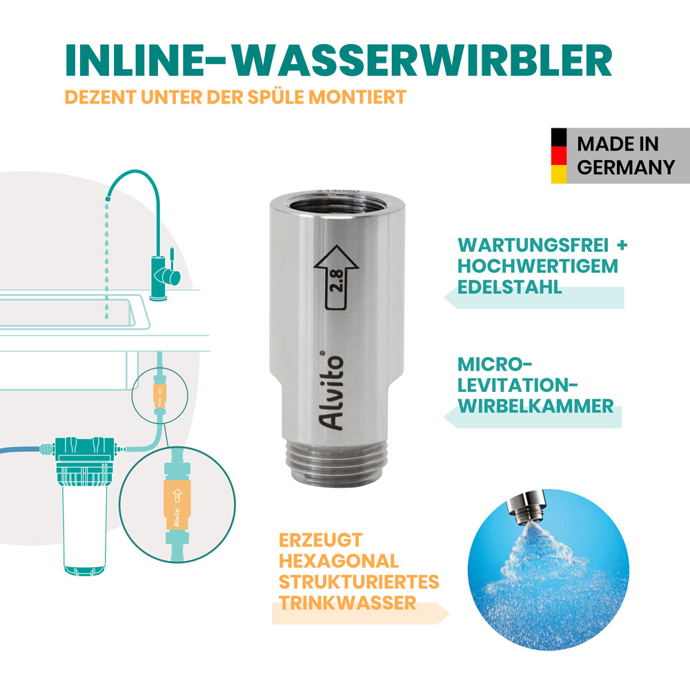 Alvito Inline-Wirbler Eigenschaften