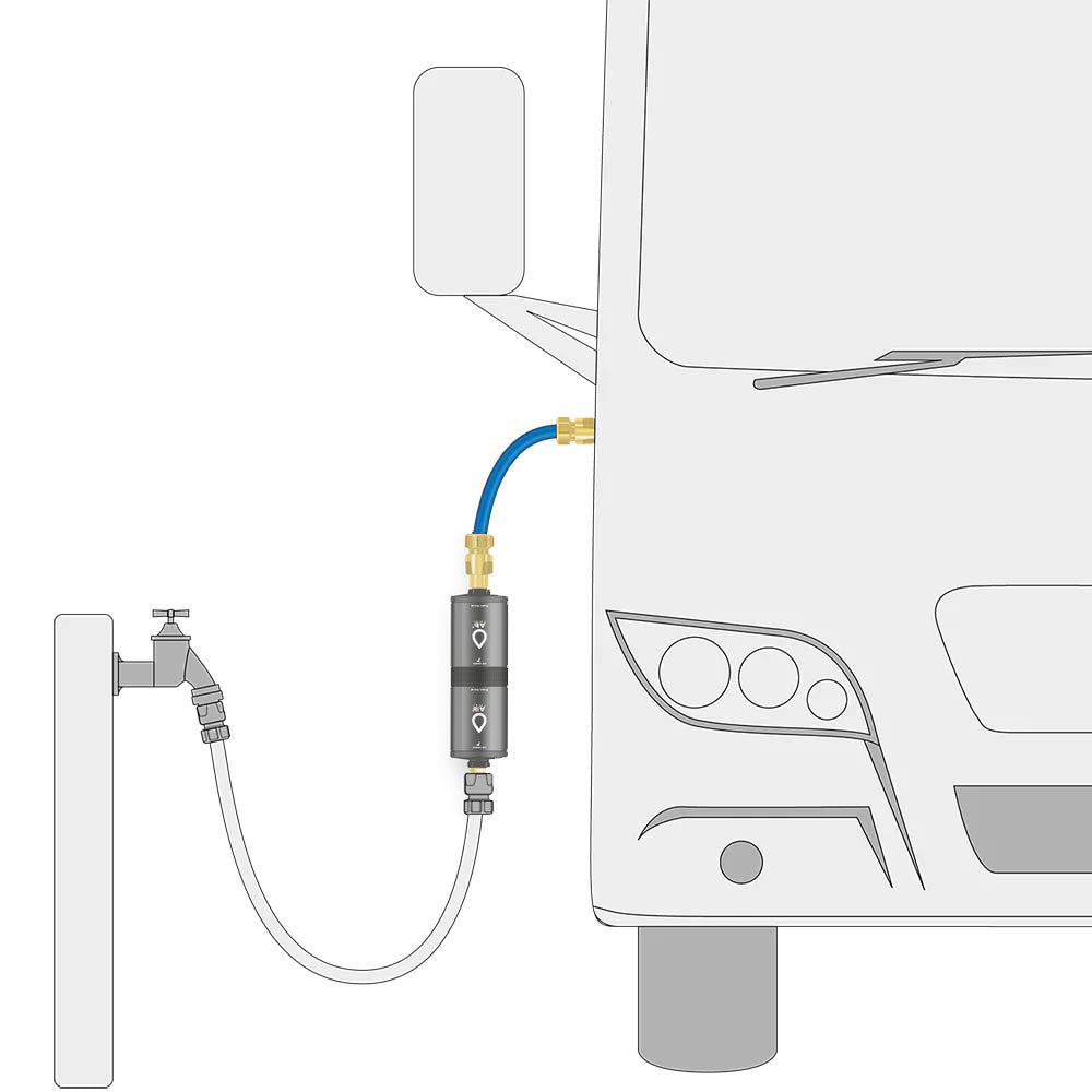Alb-Filter-Fusion-Mobil_Camping-Set_externe Betankung_Schaubild