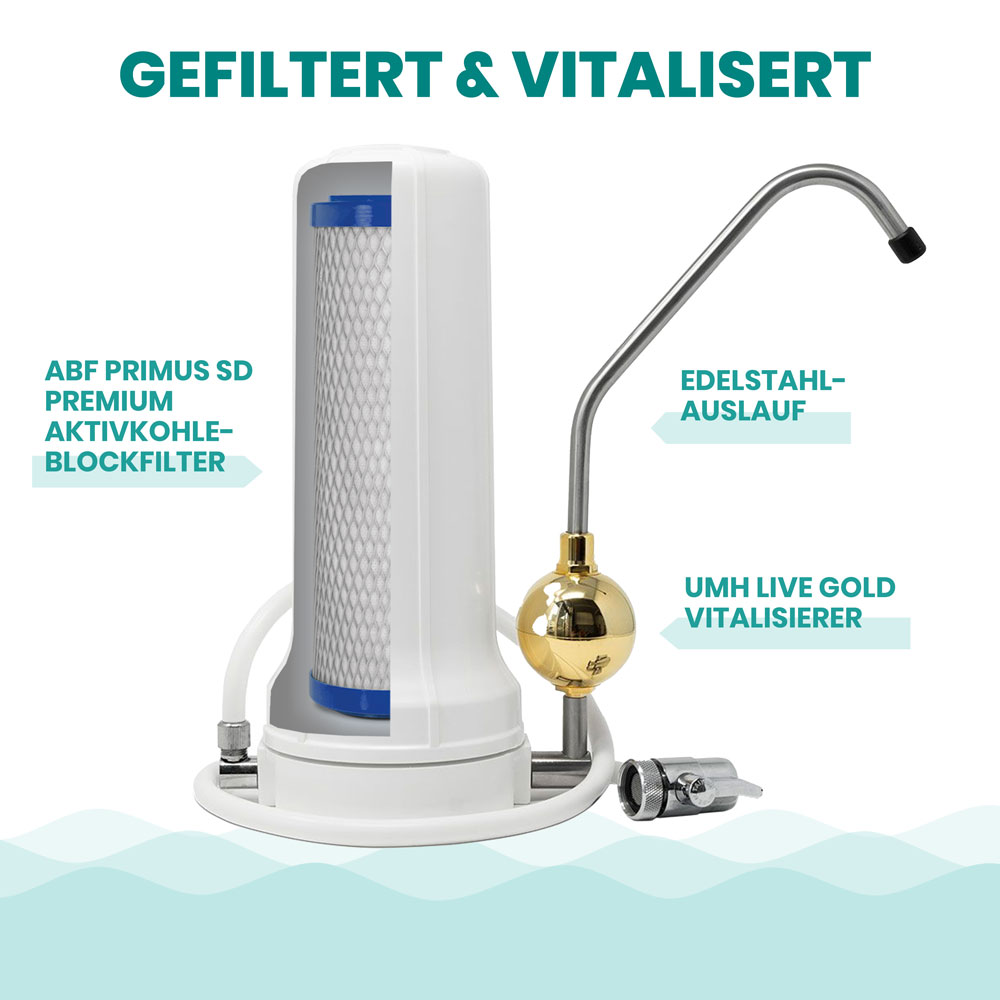 Alvito Auftisch Wasserfilter Set UMH Live Features