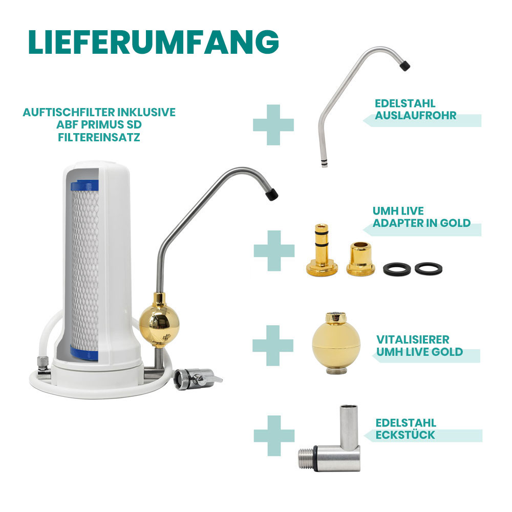 Alvito Auftisch Wasserfilter Set UMH Live Lieferumfang