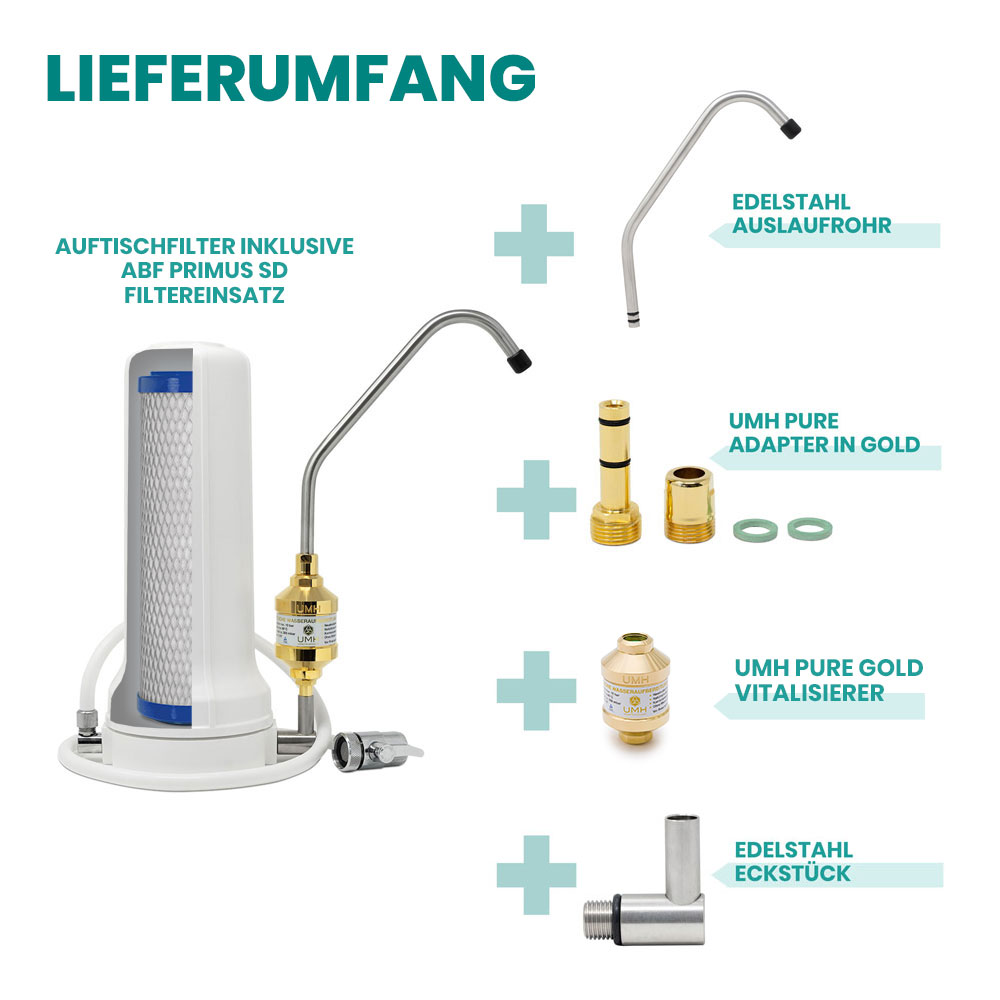 Alvito Auftisch Wasserfilter Set UMH Pure Lieferumfang