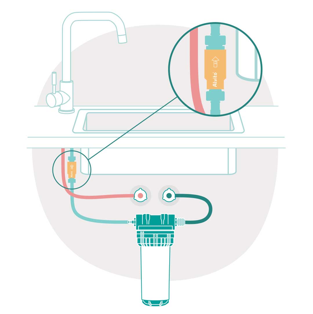 Alvito-Inlinewirbler-Illustration-Einbauvariante-C