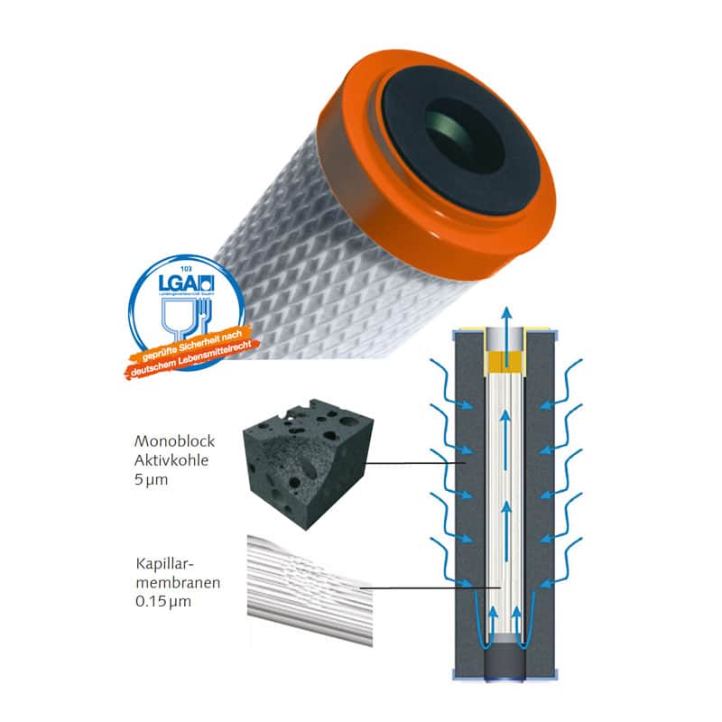 carbonit_filtereinsatz_ifp_puro_querschnitt