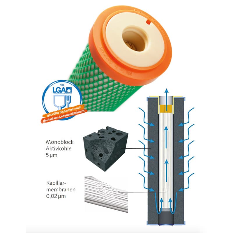 carbonit_filtereinsatz_ifp_ultra_querschnitt