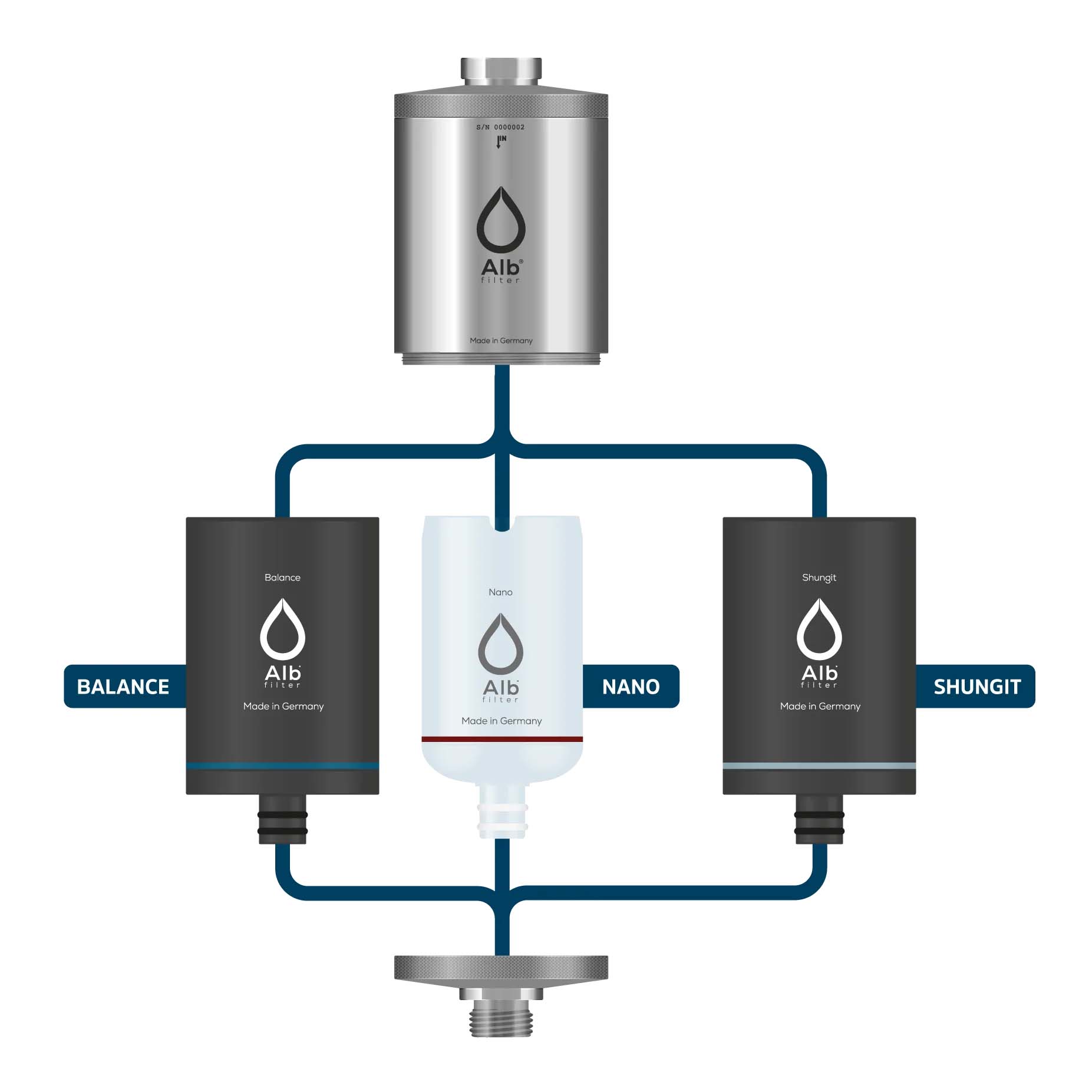 Edelstahl Duschfilter ELEMENT 3er Illustration_Alb Filter