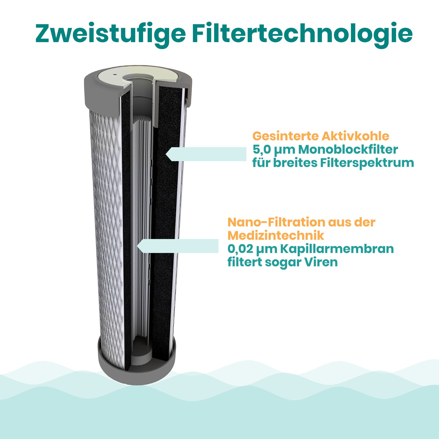 Carbonit IFP Ultra Schaubild 2-stufige Filtertechnik