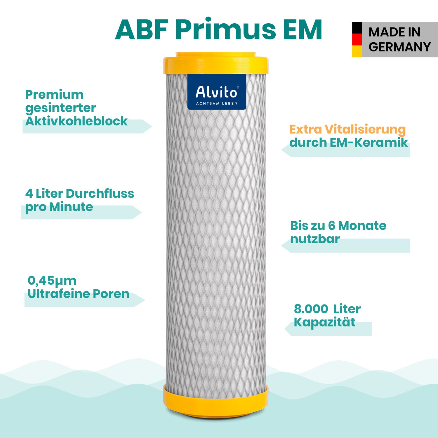 Alvito ABF Primus EM Filtereinsatz