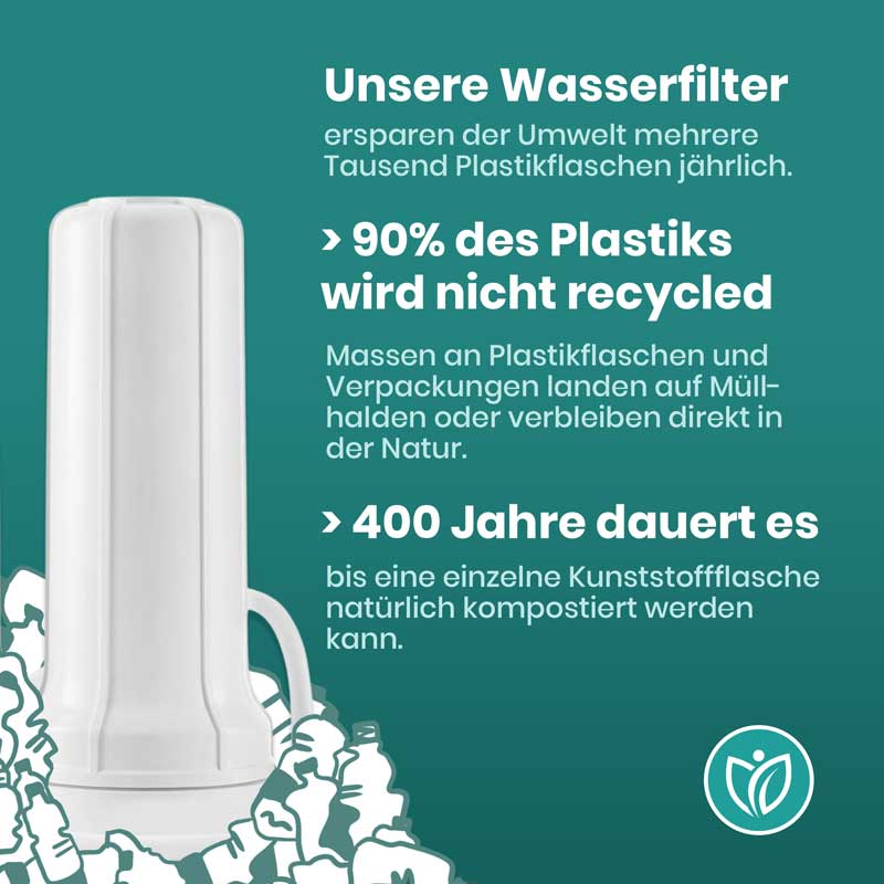 Gut_fuer_die_Umwelt_Auftischfilter_Alvito_Basic