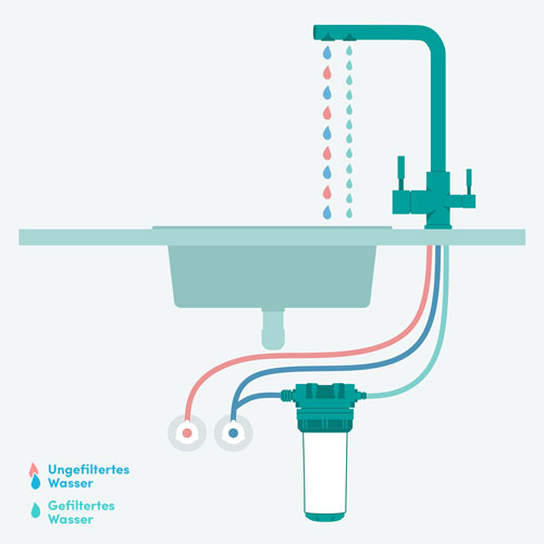 Einbauvariante B für Untertisch Wasserfilter