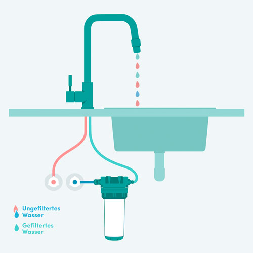 Einbauvariante C für Untertisch Wasserfilter