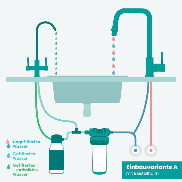Illustration Einbauvariante A mit 2-Wege Wasserhahn und Kalk Wasserfilter