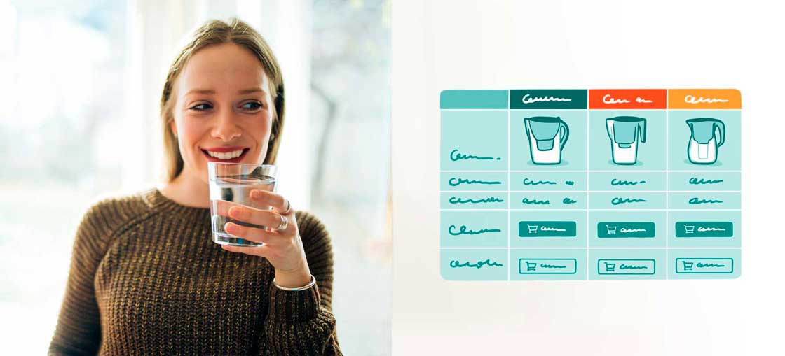Junge Frau betrachtet Wasserfilter Test und Vergleich