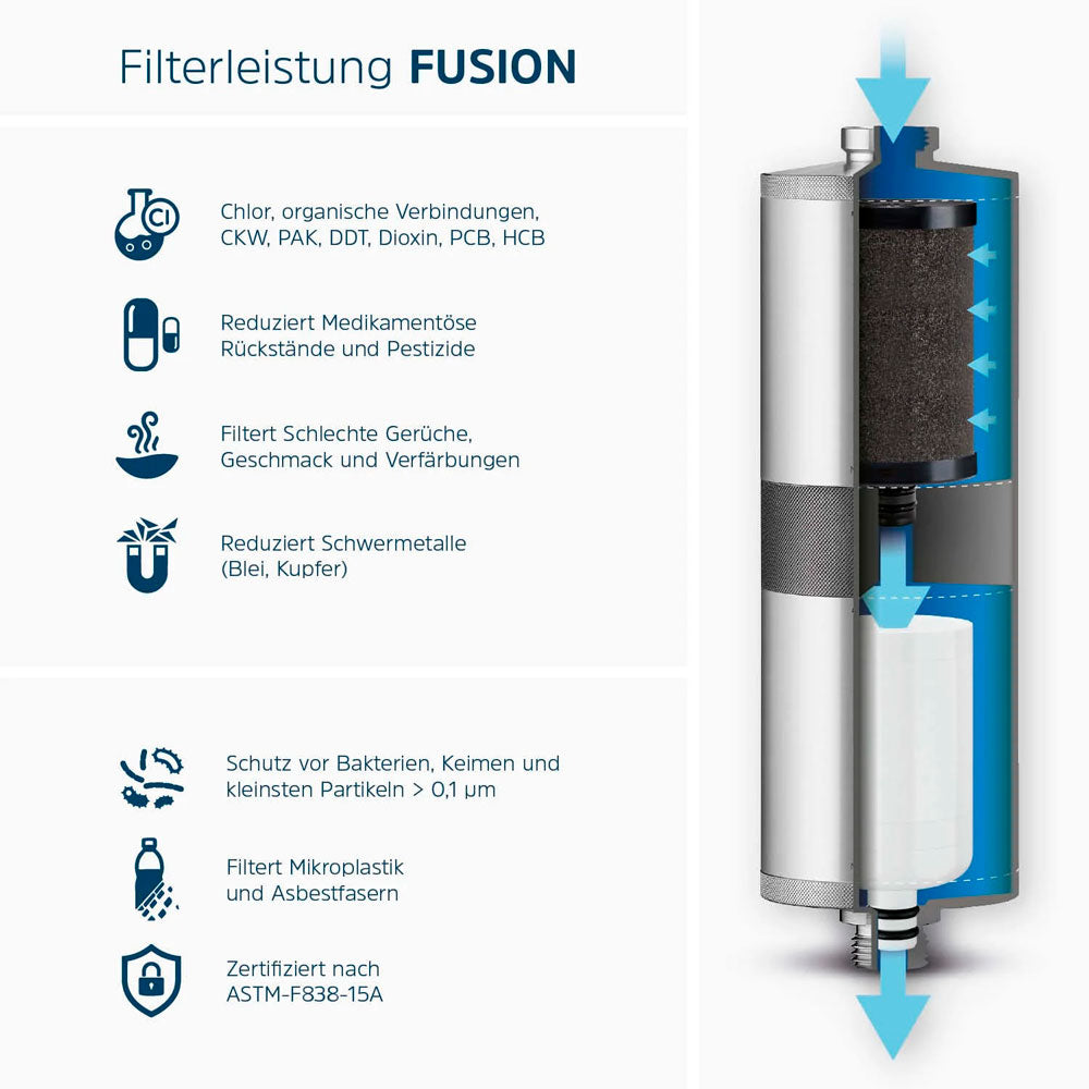 Alb Filter Camping-Set Fusion Travel