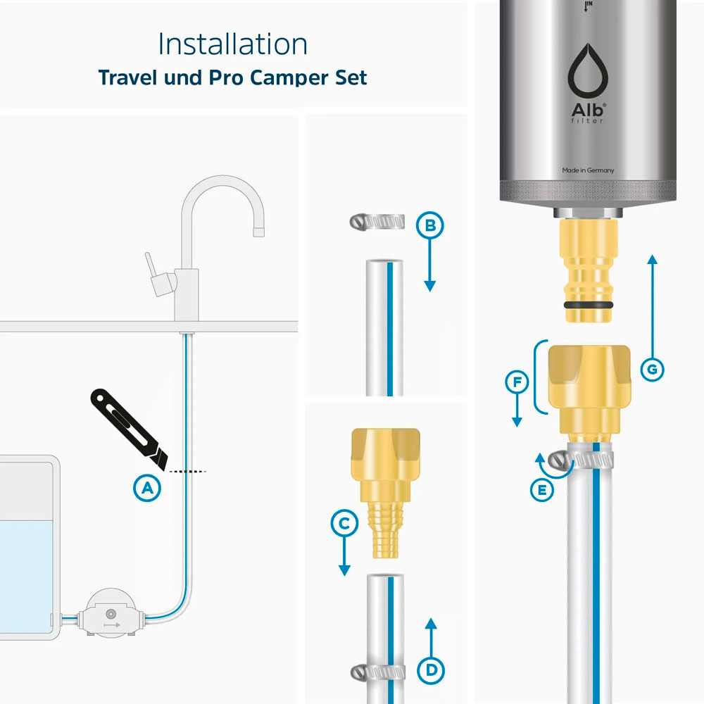 Alb Filter Camping-Set Pro Camper