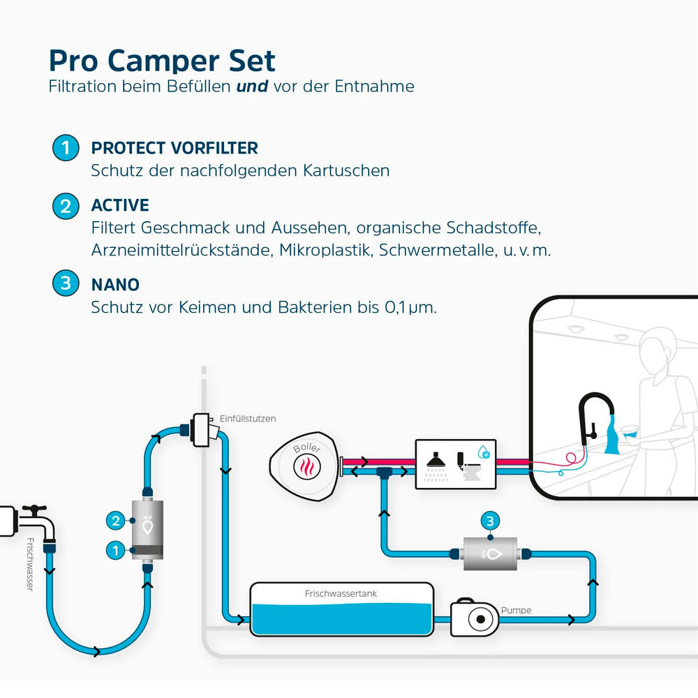 Alb Filter Camping-Set Pro Camper