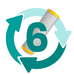 Illustration Filterwechsel Intervall 6 Monate