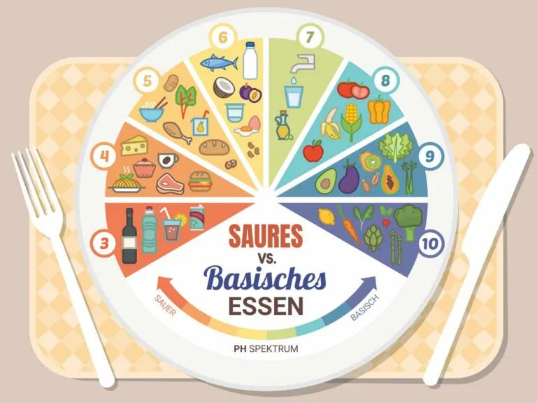 Spektrum Basischer Ernährung erklärt