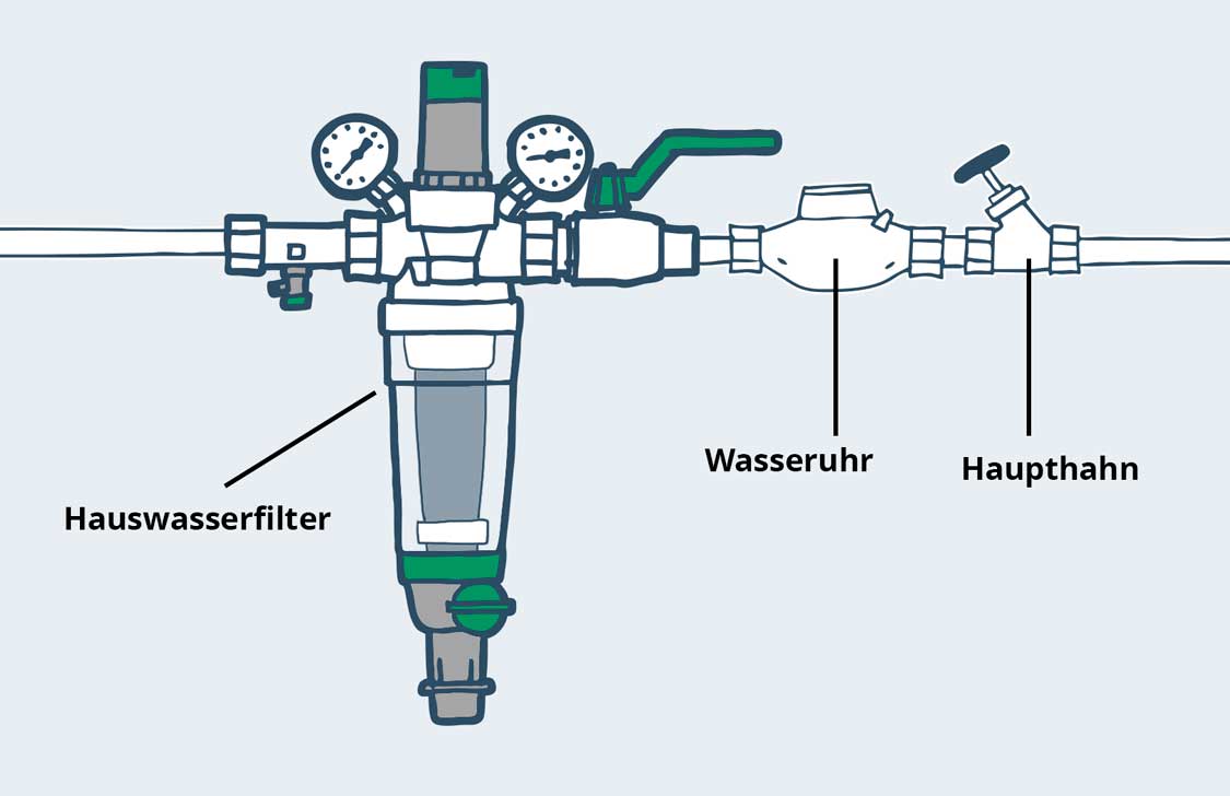 Wasserfilter an der Hauptleitung: Was macht er und was nicht?