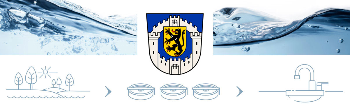 Wasserqualität in Bergheim