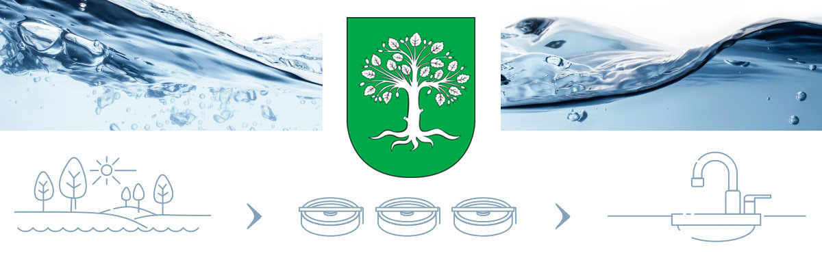 Wasserqualität in Bocholt