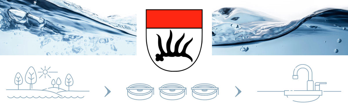 Schaubild Trinkwasser in Göppingen