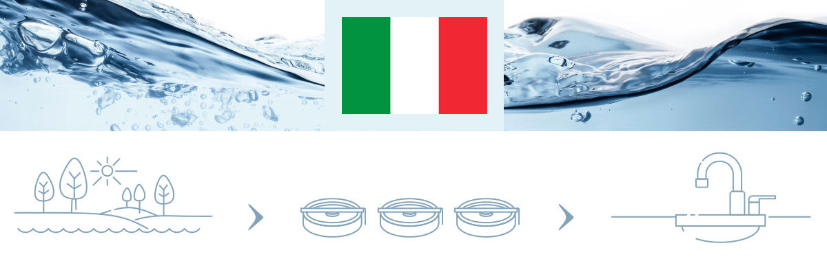 Wasserqualität in Italien