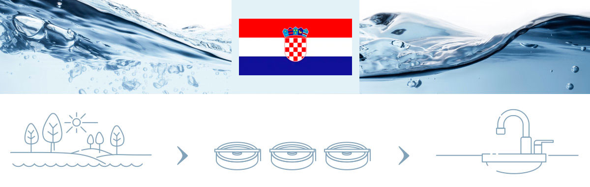 Wasserqualität in Kroatien