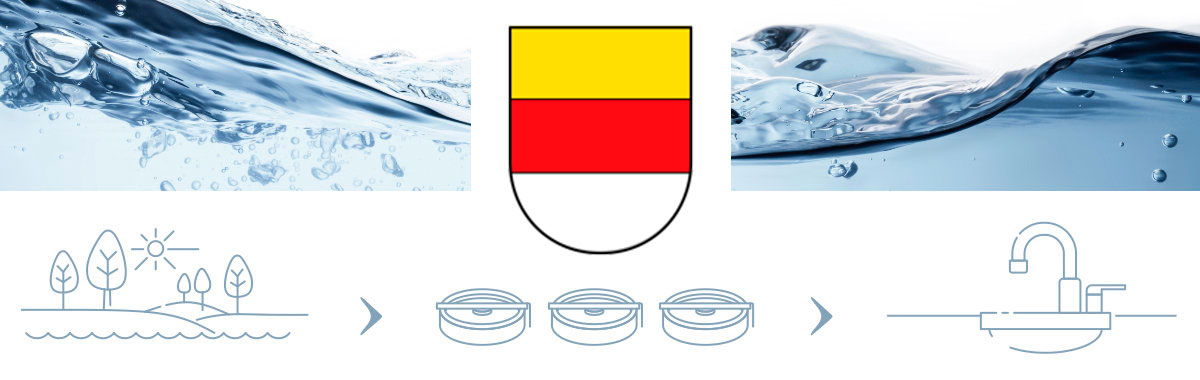 Wasserqualität in Münster