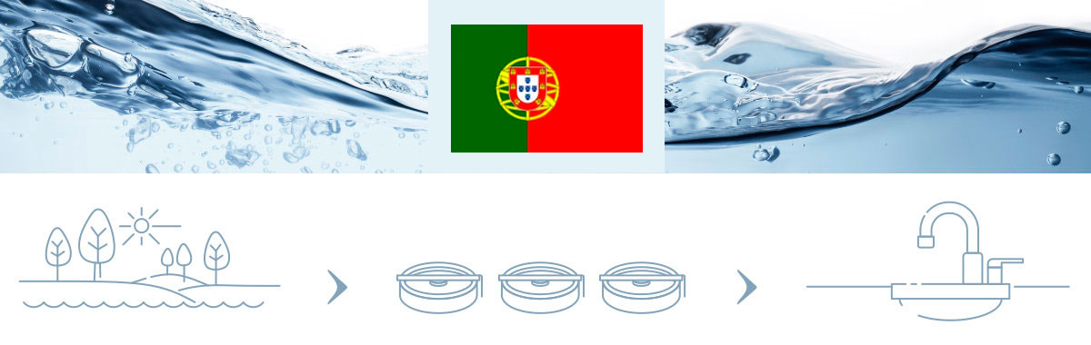 Wasserqualität in Portugal