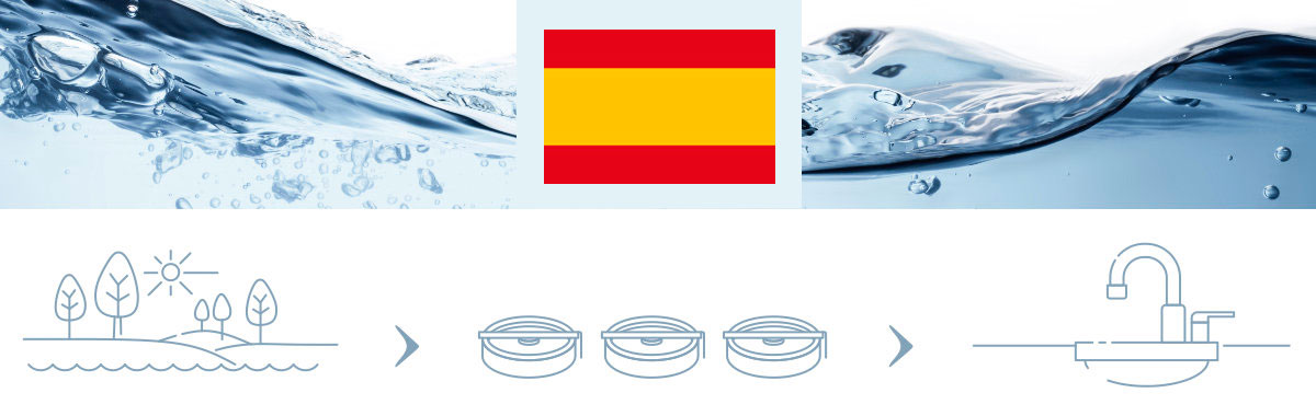 Wasserqualität in Spanien