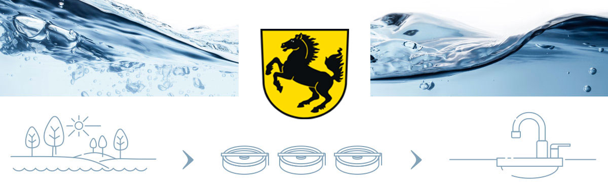 Trinkwasser Stuttgart