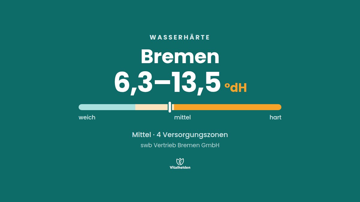 Wasserhärte in Bremen, 6,3–13,5 °dH, mittel, Versorger swb Vertrieb Bremen GmbH