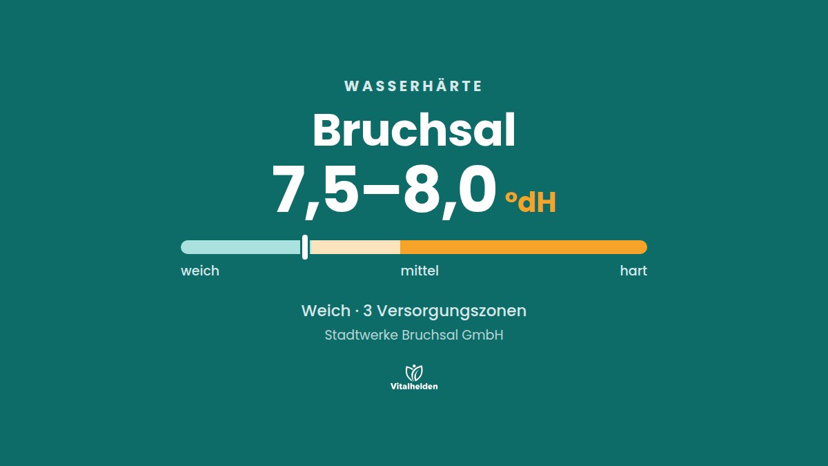 Wasserhärte in Bruchsal, 7,5–8,0 °dH, weich, Versorger Stadtwerke Bruchsal GmbH