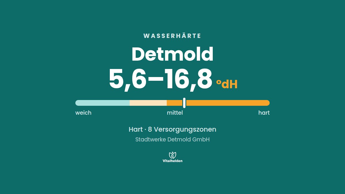Wasserhärte in Detmold, 5,6–16,8 °dH, hart, Versorger Stadtwerke Detmold GmbH